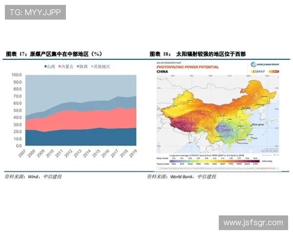 亚马尔地区的能源战略与全球气候变化的互动影响分析
